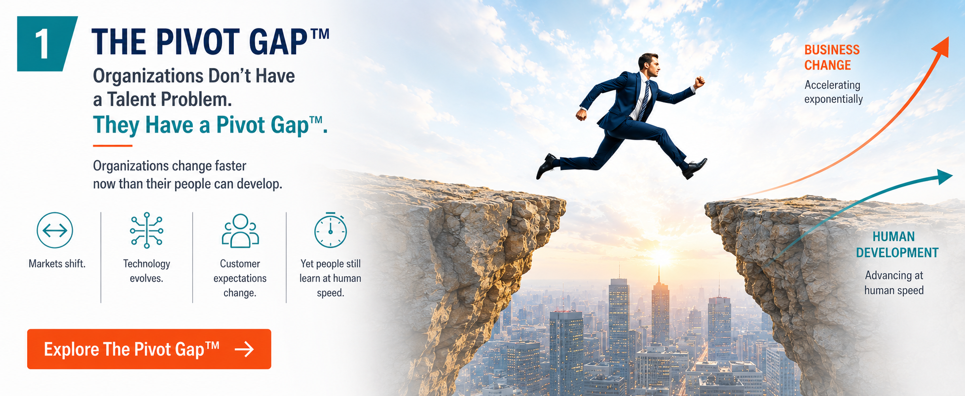 The Pivot Gap