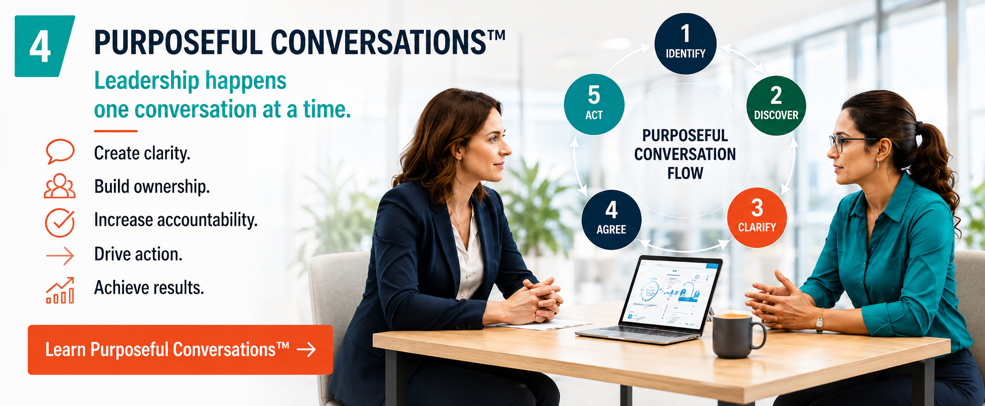 Purposeful Conversations